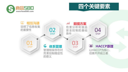 餐飲業食品安全管理體系 企業管理的關鍵環節