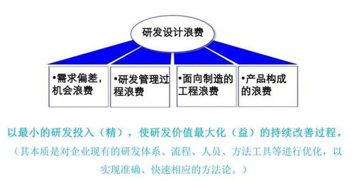 精益產品研發的實踐與落地 企業管理的關鍵路徑