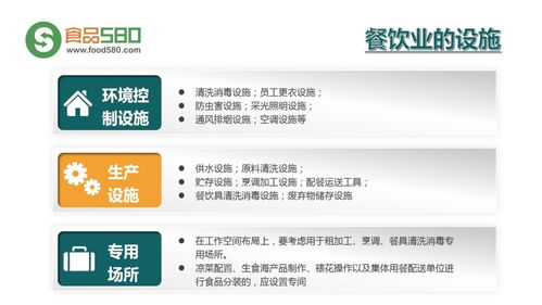 PPT圖解 構(gòu)建餐飲業(yè)食品安全管理體系，筑牢企業(yè)管理基石