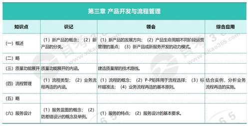 第三章 產品開發與流程管理——企業運營管理的核心驅動力