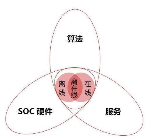 互問科技 以核心智能技術為驅動，為智能家居提供一體化解決方案，成功融入頭部生態鏈體系